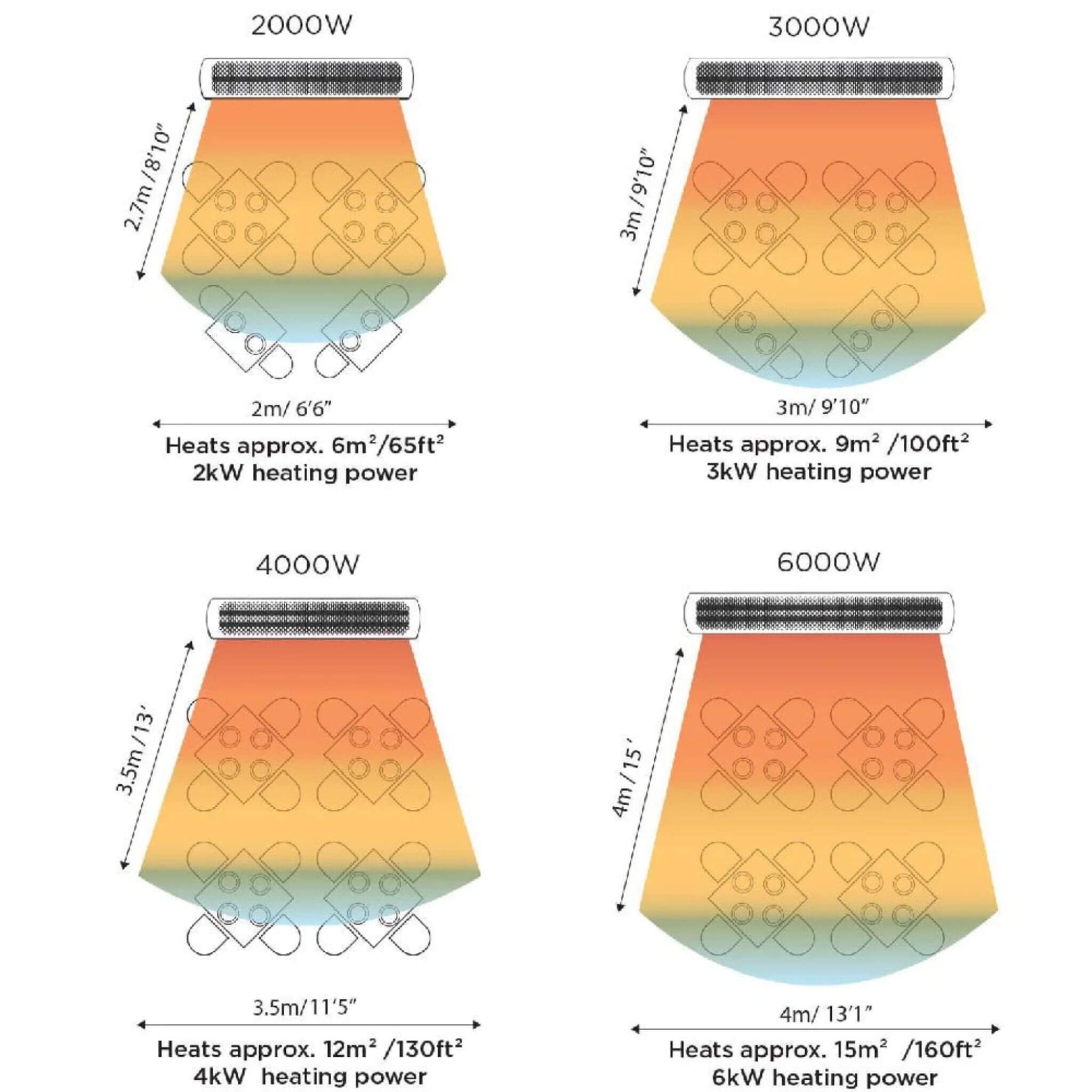 Bromic Heating Tungsten Smart-Heat™ 56-Inch 6000W Single Element 240V Electric Infrared Patio Heater [BH0420033] (SAK48512)